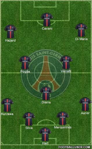 Paris Saint-Germain Formation 2016