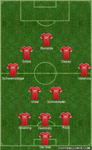 Manchester United Formation 2016