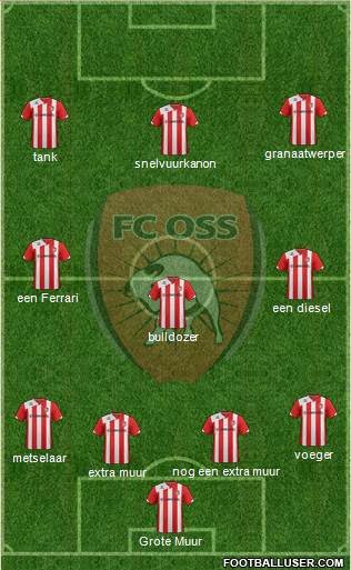 TOP Oss Formation 2016
