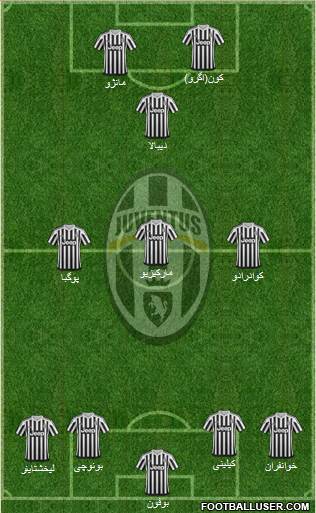 Juventus Formation 2016