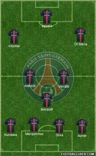 Paris Saint-Germain Formation 2016