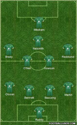 Norwich City Formation 2016
