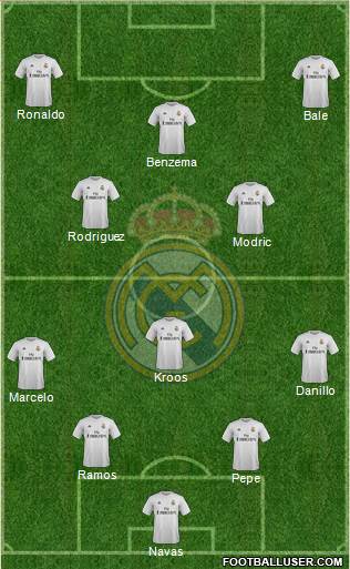 Real Madrid C.F. Formation 2016