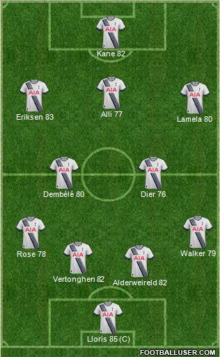 Tottenham Hotspur Formation 2016