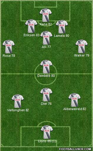 Tottenham Hotspur Formation 2016