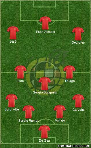 Spain Formation 2016