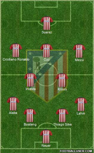 C. Atlético Madrid S.A.D. Formation 2016