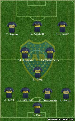 Boca Juniors Formation 2016