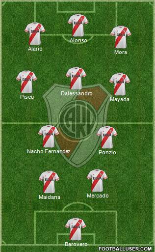 River Plate Formation 2016