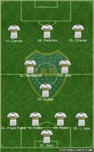 Boca Juniors Formation 2016