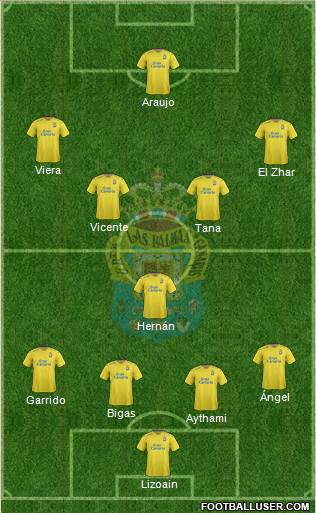 U.D. Las Palmas S.A.D. Formation 2016