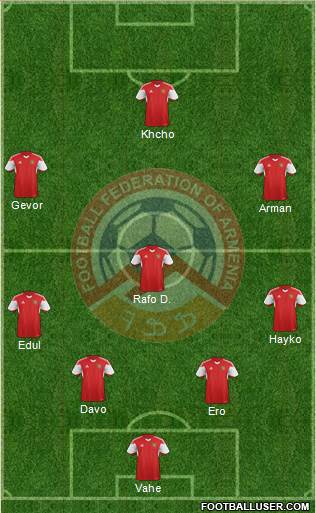 Armenia Formation 2016