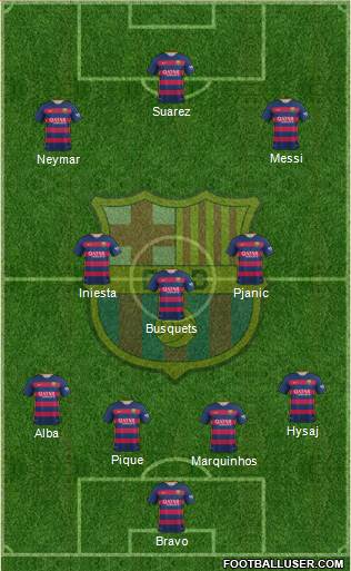 F.C. Barcelona Formation 2016