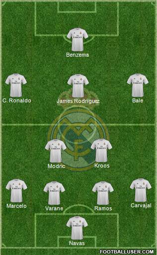 Real Madrid C.F. Formation 2016