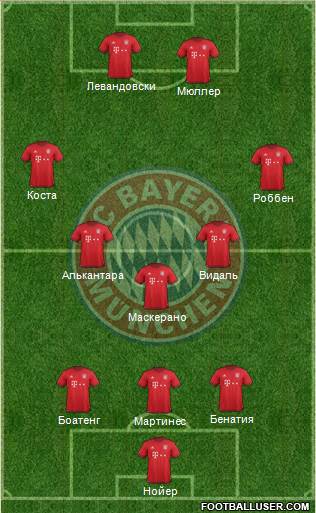 FC Bayern München Formation 2016