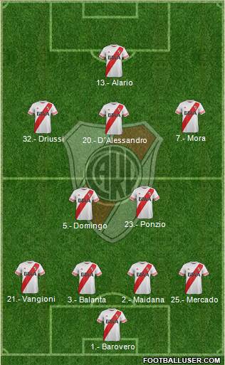 River Plate Formation 2016