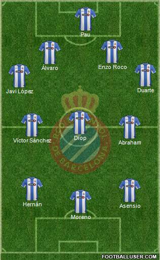 R.C.D. Espanyol de Barcelona S.A.D. Formation 2016