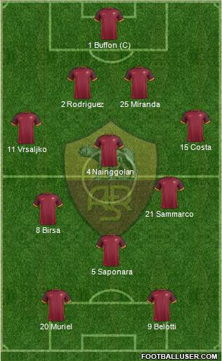 AS Roma Formation 2016