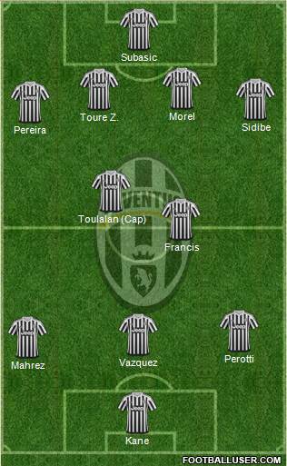 Juventus Formation 2016
