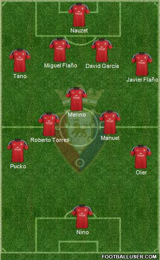 C. At. Osasuna Formation 2016
