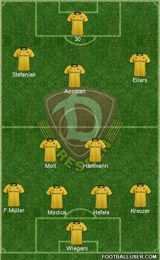 SG Dynamo Dresden Formation 2016