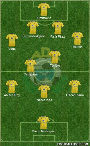 A.D. Alcorcón Formation 2016