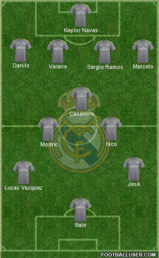 Real Madrid C.F. Formation 2016