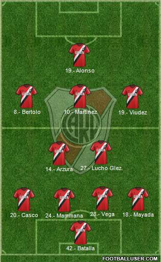 River Plate Formation 2016