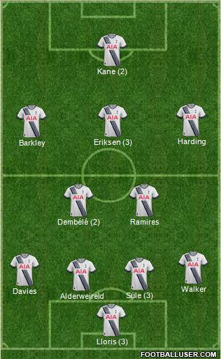 Tottenham Hotspur Formation 2016