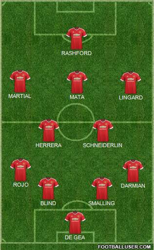 Manchester United Formation 2016