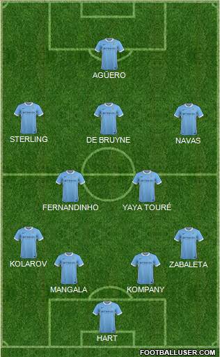 Manchester City Formation 2016