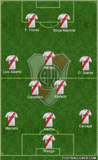 River Plate Formation 2016