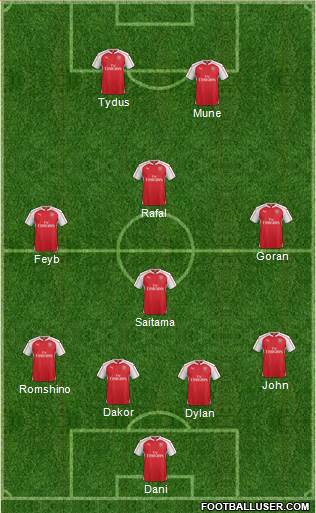 Arsenal Formation 2016
