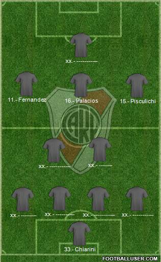 River Plate Formation 2016