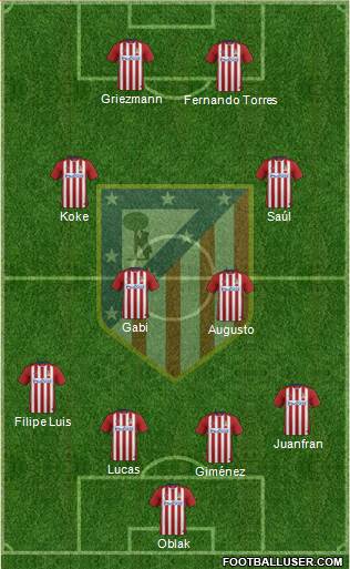 C. Atlético Madrid S.A.D. Formation 2016