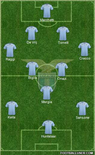 S.S. Lazio Formation 2016