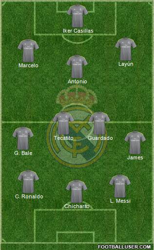 Real Madrid C.F. Formation 2016