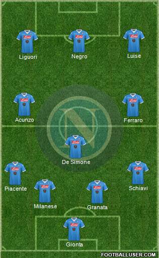Napoli Formation 2016