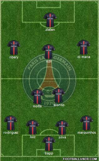 Paris Saint-Germain Formation 2016