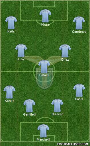 S.S. Lazio Formation 2016