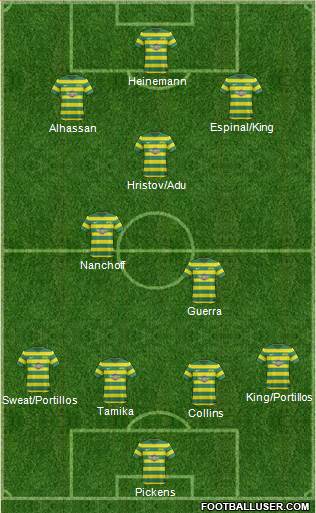 FC Tampa Bay Formation 2016
