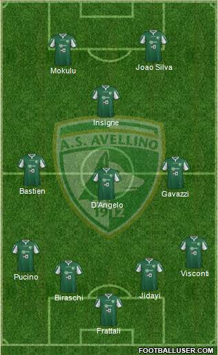 Avellino Formation 2016