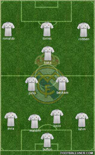 Real Madrid C.F. Formation 2016