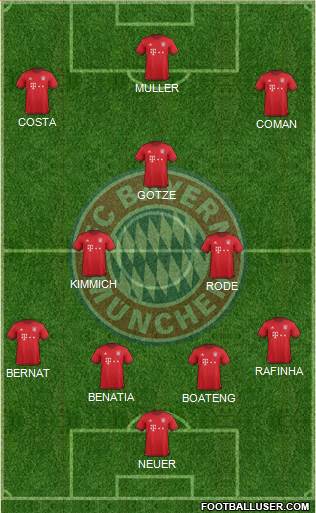 FC Bayern München Formation 2016