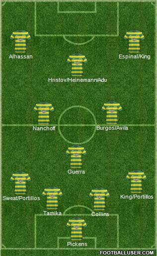 FC Tampa Bay Formation 2016