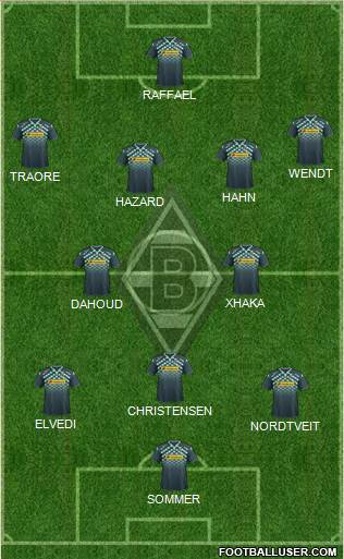 Borussia Mönchengladbach Formation 2016