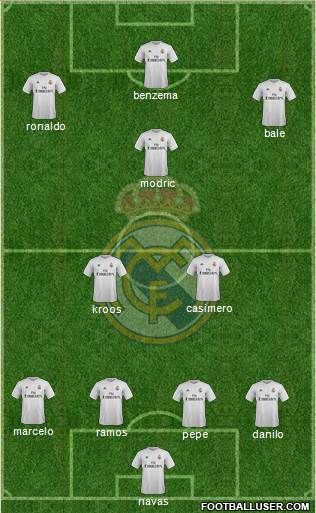 Real Madrid C.F. Formation 2016