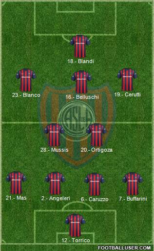 San Lorenzo de Almagro Formation 2016