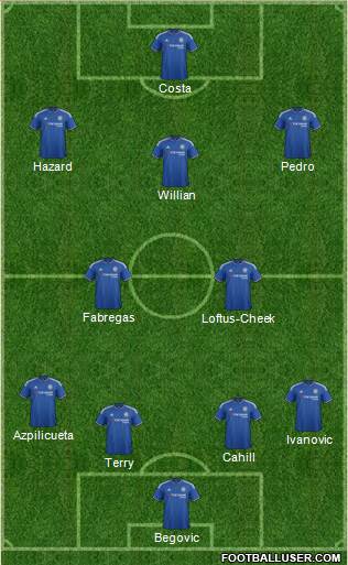 Chelsea Formation 2016