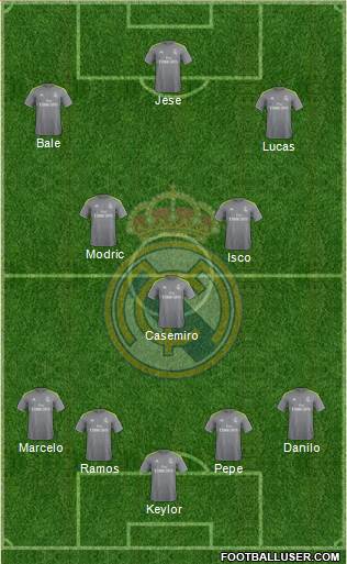Real Madrid C.F. Formation 2016
